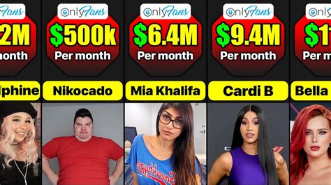 biggest onlyfans accounts|The 17 top earners on OnlyFans for 2024 includes a。